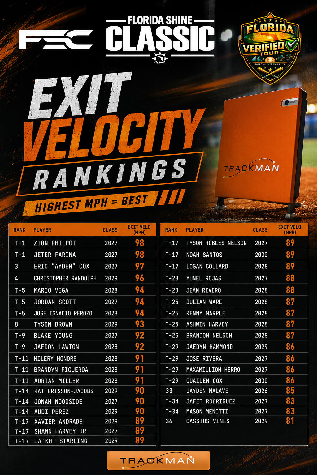 exitvelo2026